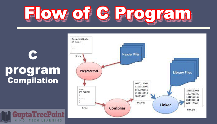 Flow of C Program